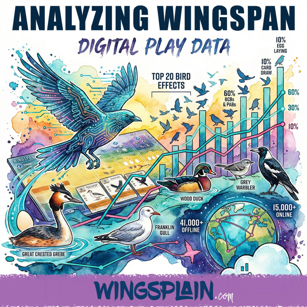 Analyzing Wingspan Digital Play Data