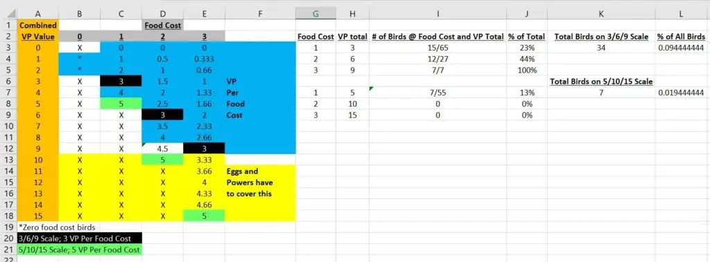 Wingspan Strategy Food Cost vs Victory Points 