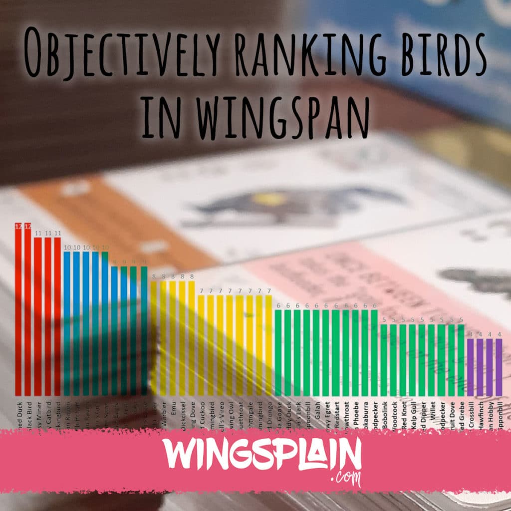 Objectively Ranking Birds in Wingspan Game