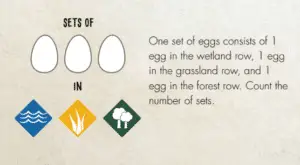 Wingspan Sets of Eggs End of Round Goal