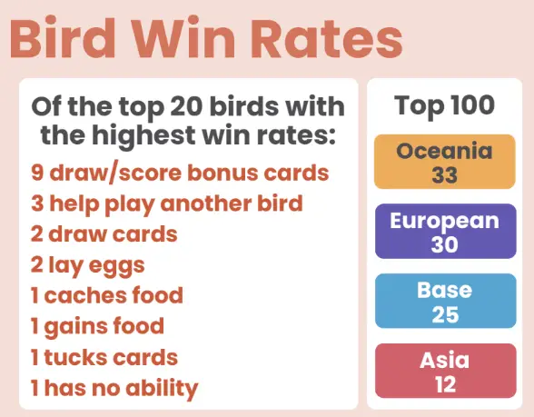 Wingspan Digital Play Data